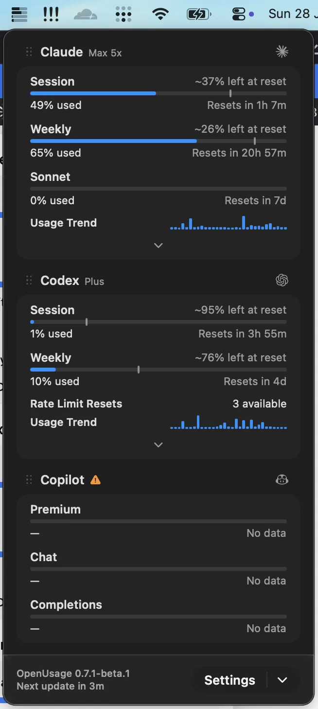 OpenUsage menu-bar panel showing session and weekly limits, reset timers, and usage-trend charts for Claude and Codex