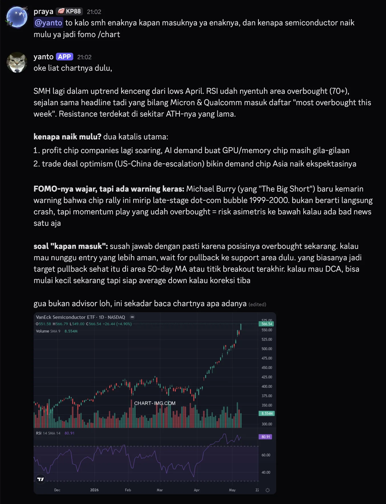 Discord conversation with Yanto analyzing the SMH semiconductor ETF, showing chart attachment and technical analysis with macro context