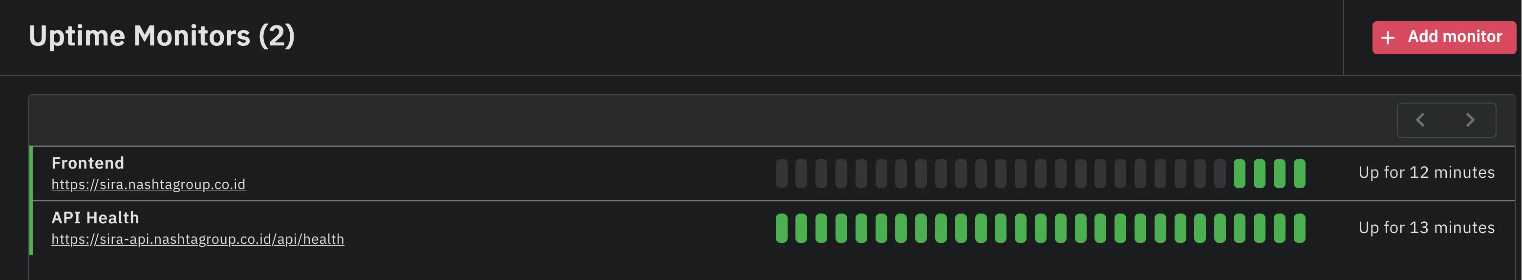 GlitchTip Uptime Dashboard