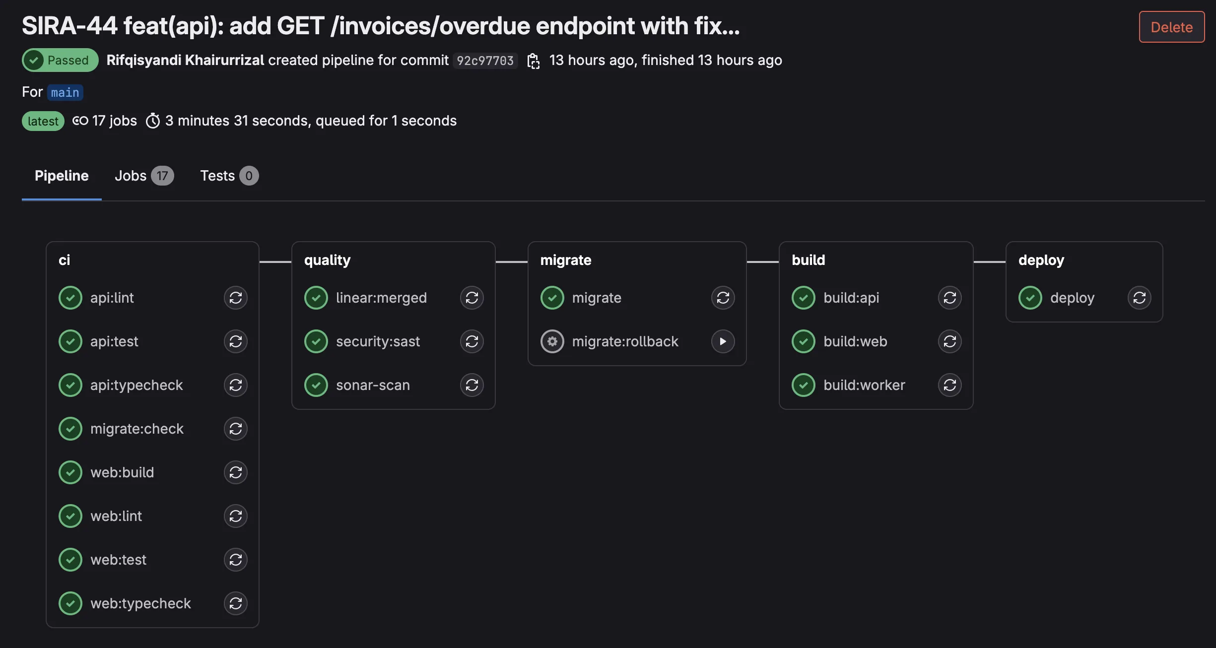 GitLab CI/CD main branch pipeline: 17 jobs across 5 stages (ci, quality, migrate, build, deploy), all passing green