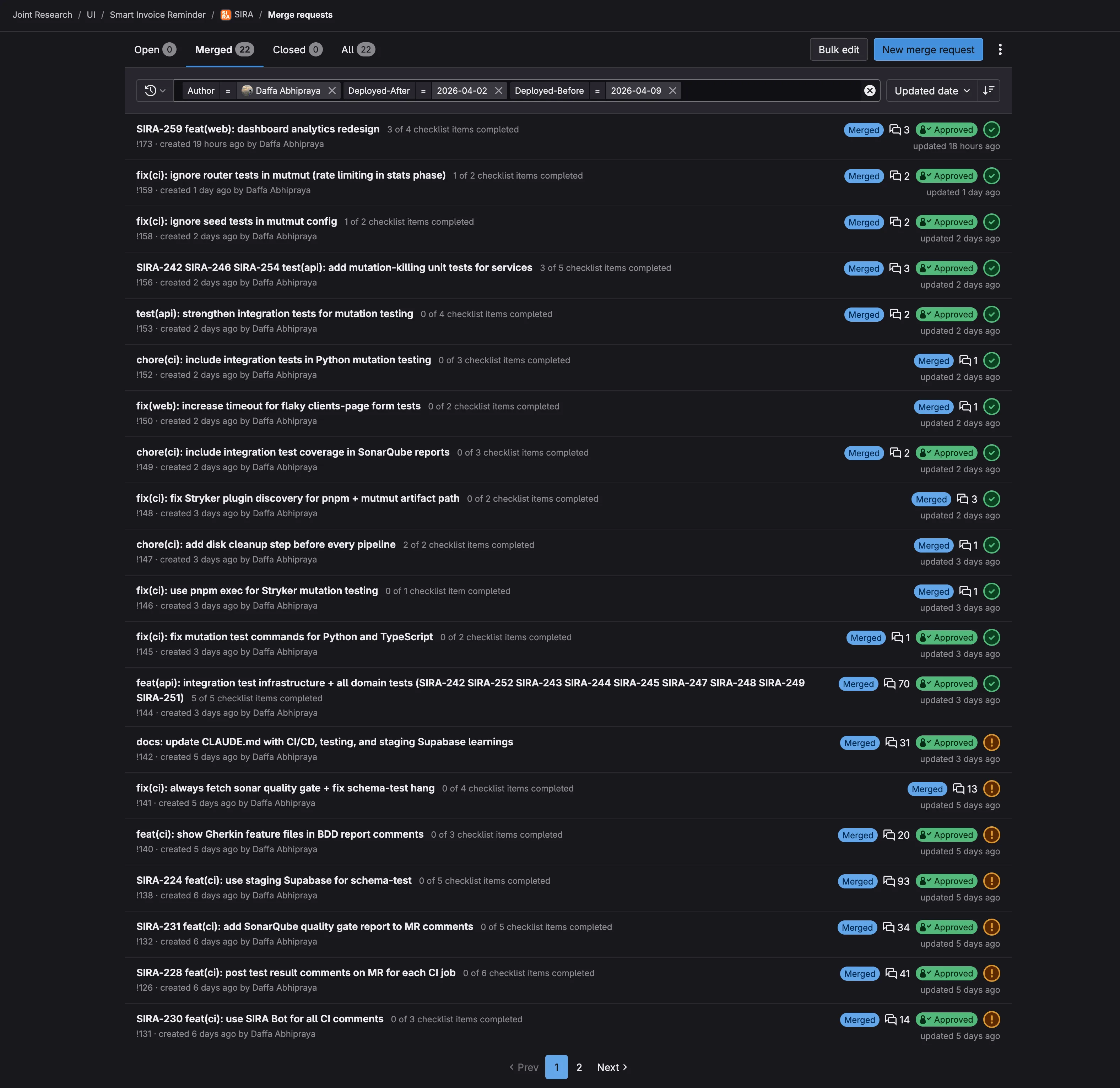 Filtered MR list showing 19 MRs merged during Sprint 2 Week 3 work period (page 1)