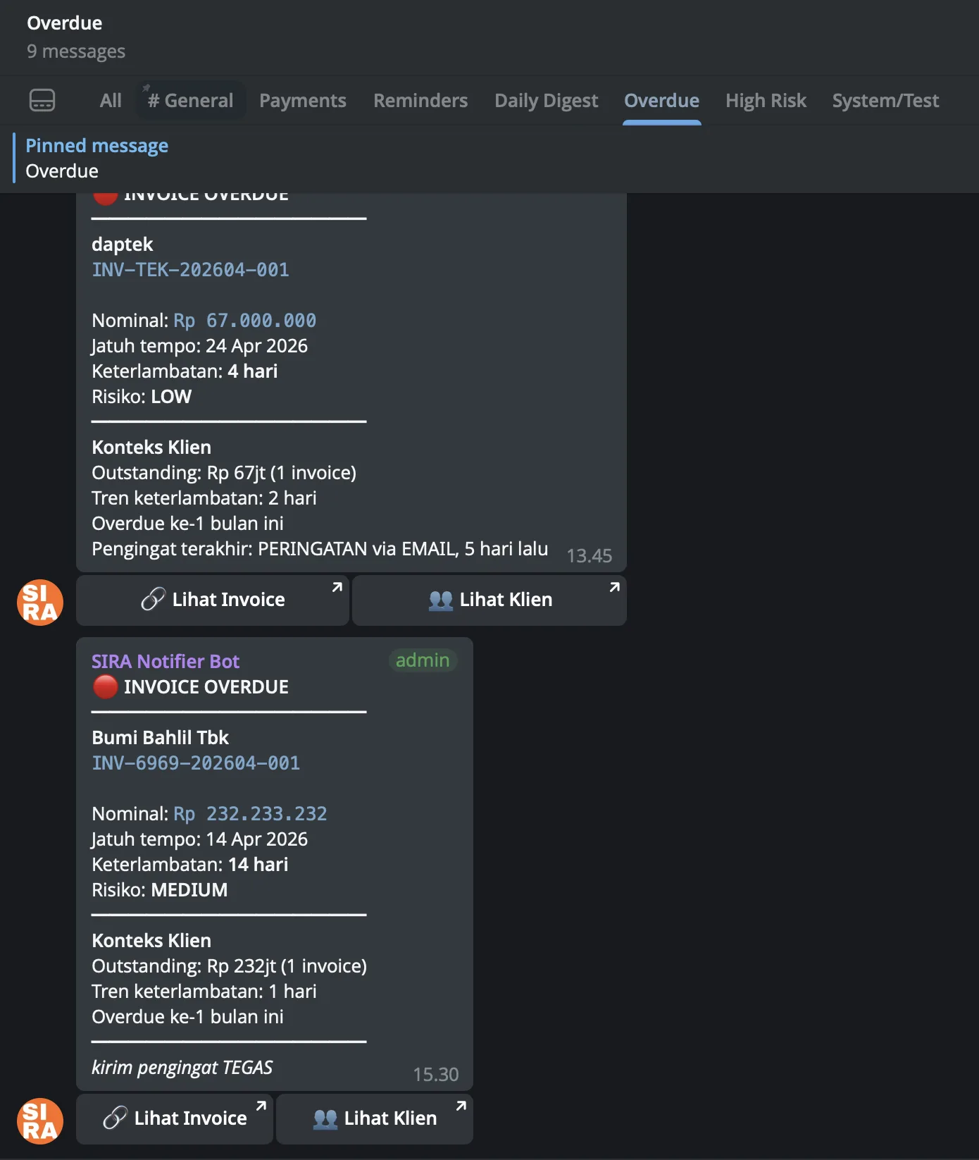 Overdue topic showing two INVOICE OVERDUE notifications with structured fields (Nominal, Jatuh tempo, Keterlambatan, Risiko), client context (Outstanding, Tren keterlambatan), and Lihat Invoice / Lihat Klien deep-link buttons. The risk badges show LOW for the first message and MEDIUM for the second, demonstrating that the risk classifier output reaches Telegram correctly