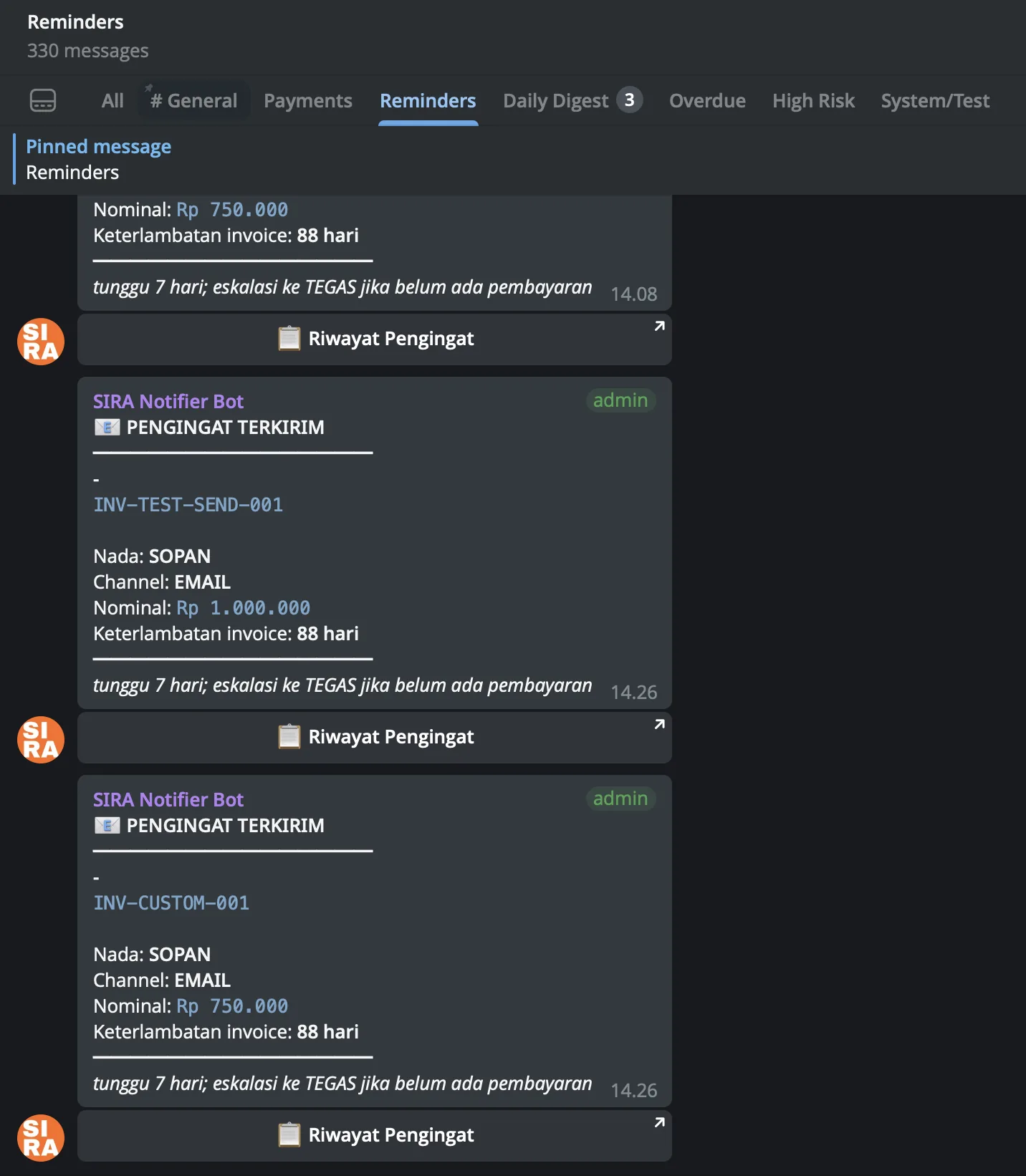 Reminders topic showing PENGINGAT TERKIRIM notifications with the reminder-specific fields (Nada SOPAN, Channel EMAIL) and the Riwayat Pengingat deep-link button. The tone classification (SOPAN/TEGAS/PERINGATAN) flows from the risk score directly into the reminder template here