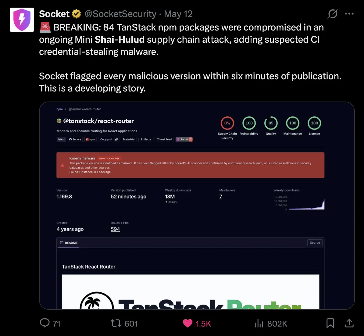 Socket Security tweet &ldquo;BREAKING: 84 TanStack npm packages were compromised in an ongoing Mini Shai-Hulud supply chain attack, adding suspected CI credential-stealing malware&rdquo; with a screenshot of the @tanstack/react-router page on socket.dev showing a red &ldquo;Known malware&rdquo; banner above the package summary