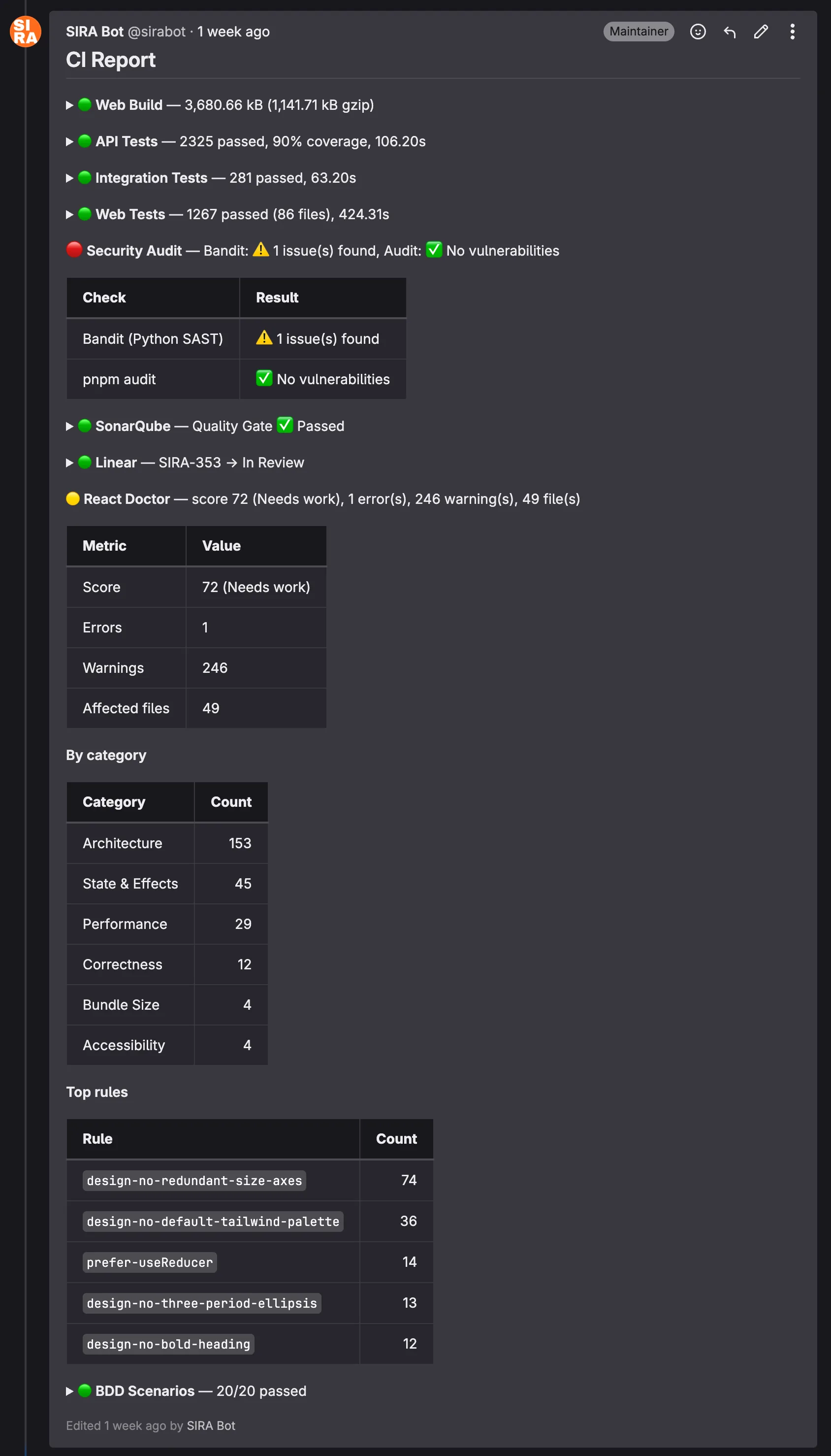 @sirabot CI Report comment posted on a GitLab MR. The comment is authored by SIRA Bot with a Maintainer badge. It contains a structured list of CI sections: green Web Build (3.6 MB bundle), green API Tests (2325 passed, 90% coverage, 106s), green Integration Tests (281 passed, 63s), green Web Tests (1267 passed across 86 files, 424s), red Security Audit with one Bandit SAST finding, green SonarQube Quality Gate passed, green Linear ticket in review, yellow React Doctor with a score of 72 needing work (1 error, 246 warnings across 49 files), and green BDD scenarios 20 of 20 passed. The React Doctor section is expanded showing breakdown tables for category counts and top failing rules.