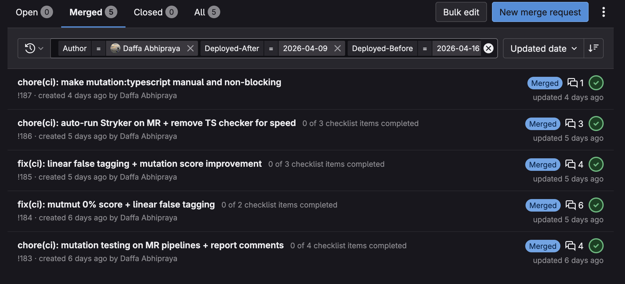 Filtered MR list showing 5 MRs merged 9-15 April